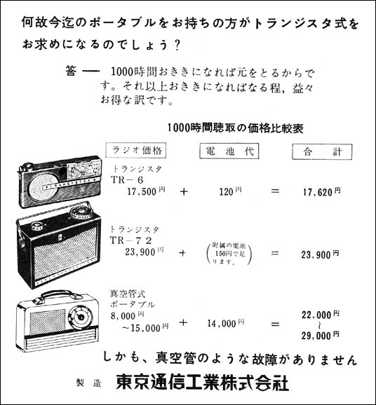 TR-6: It's economical!