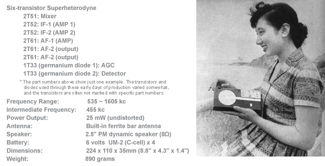 Sony TR-6 specs