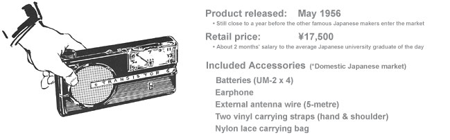 Sony TR-6 general info